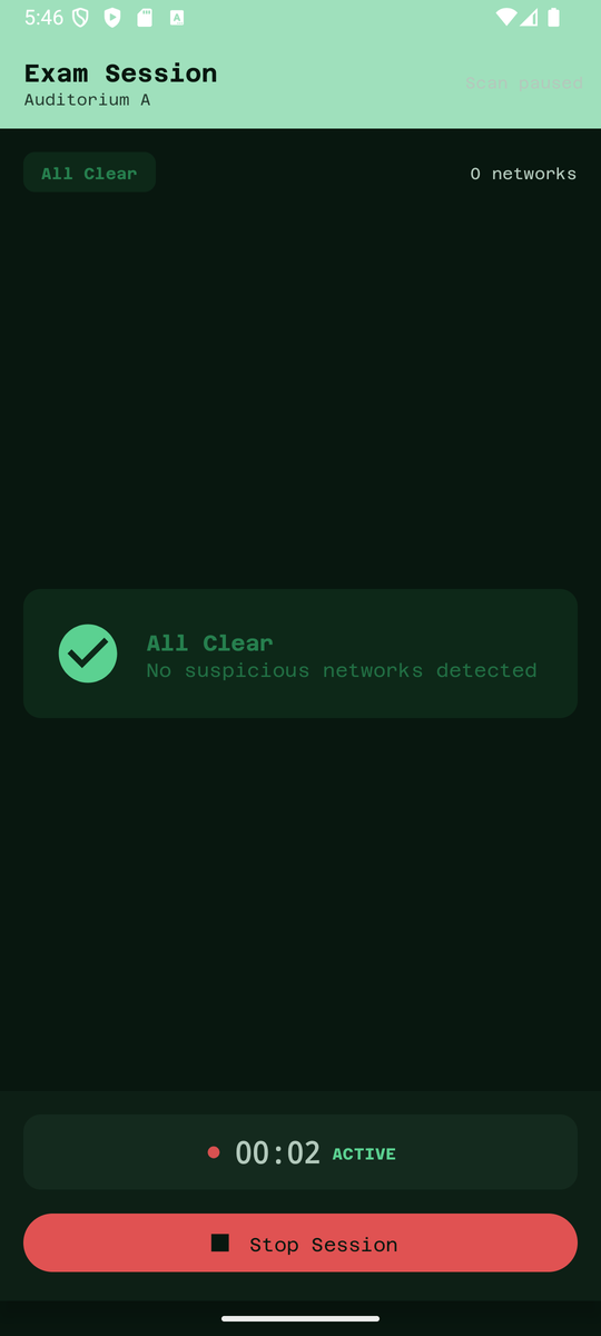 Active monitoring, all clear